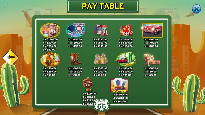 Paytable