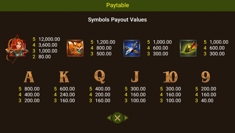 Paytable