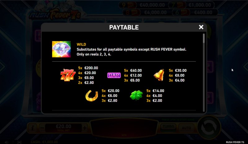 Paytable - High Value Symbols