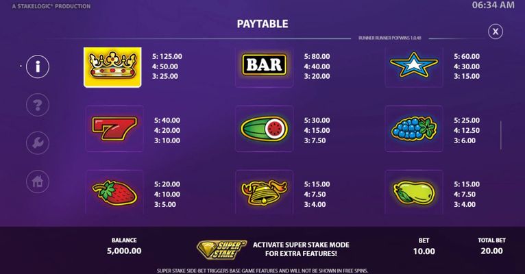 High Value Symbols Paytable