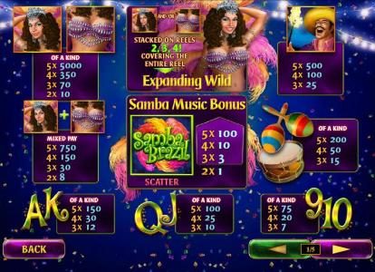 Slot game symbols paytable. The Brazilian girl dancer is the highest value symbol on the game board. A five of a kind will pay 5,000 coins.