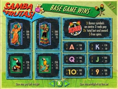 Slot game symbols paytable