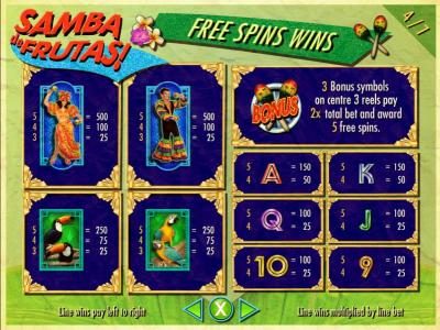 Free Spins Slot Game Symbols Paytable