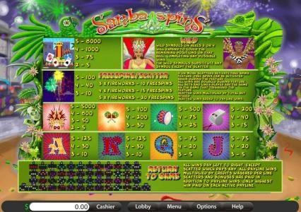 game rules, payline diagrams, free spins, scatter, wild and slot game symbols paytable