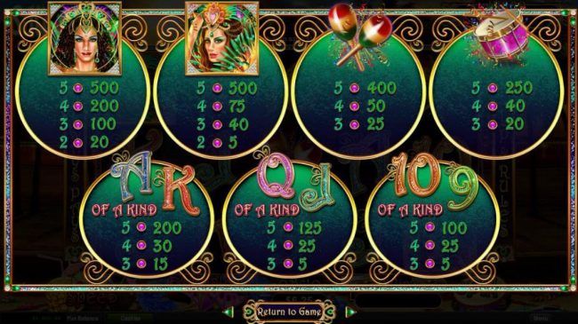 Slot game symbols paytable