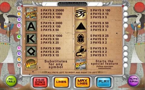 Slot game symbols paytable