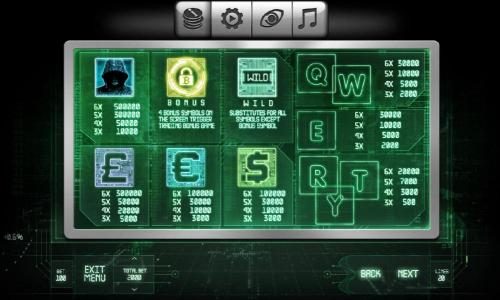 Slot game symbols paytable, symbols include a hooded shadow figure, a bonus symbol, a circuit board wild, Euro currency symbol, British Pound symbol and the US dollar symbol.