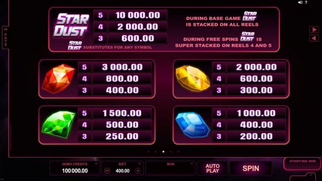 High value slot game symbols paytable - symbols include a ruby-colored gem, an amber-colored gem, an emerald-colored gem and a blu-saphire-colored gem.