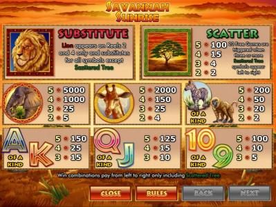 slot game paytable