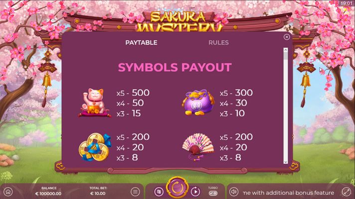 High Value Symbols Paytable