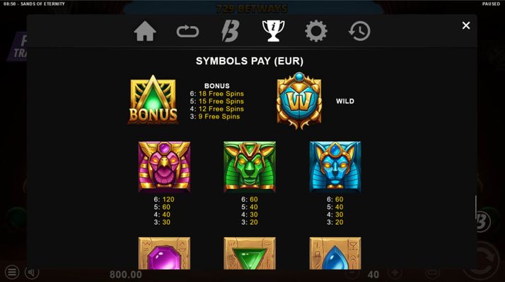 High Value Symbols Paytable