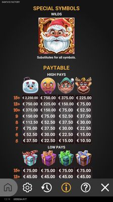 High Value Symbols Paytable