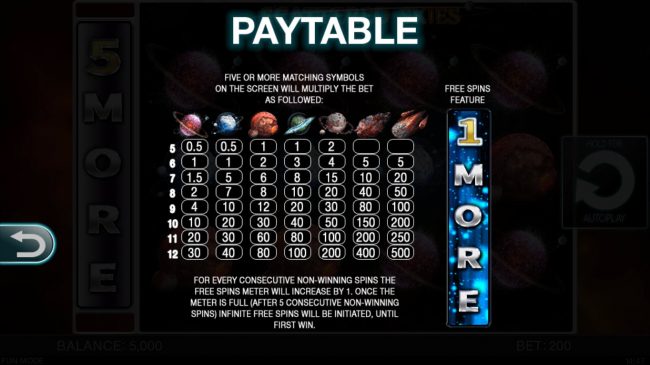 Paytable