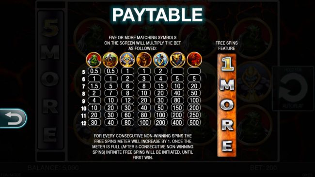 Paytable