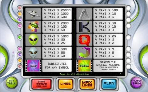 Slot game symbols paytable