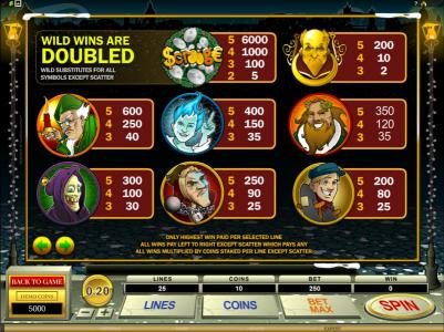 paytable offering a 6000 coin max payout