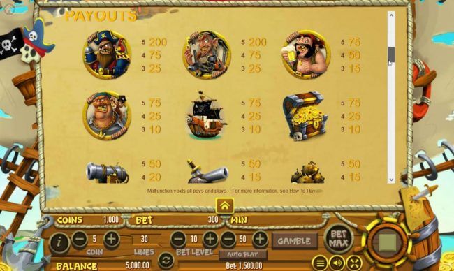 High value slot game symbols paytable