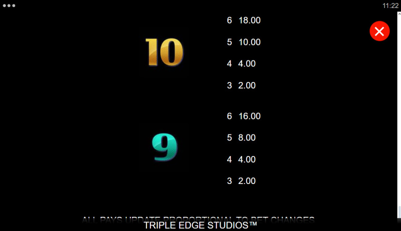 Low Value Symbols Paytable 3