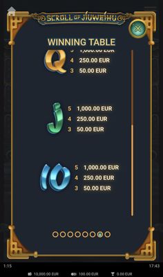 Low Value Symbols Paytable