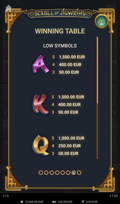 Low Value Symbols Paytable