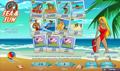 Slot game symbols paytable