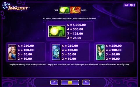 High value slot game symbols paytable