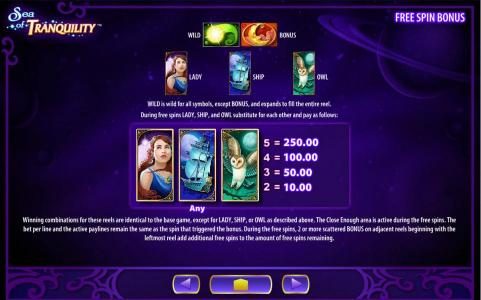 Free Spins Bonus Paytable