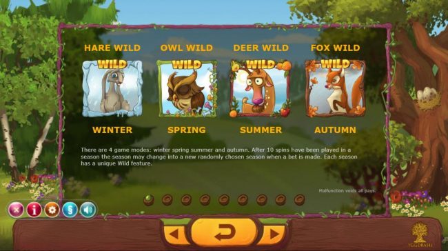 There are 4 game modes - winter, spring, summer and autumn. After 10 spins have been played in a season the season may change into a new randomly chosen season when a bet is made. Easch season has a unique wild feature.