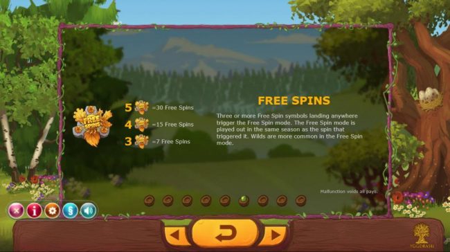 Three or more free spin symbols landing anywhere trigger the free spin mode. Te free spin mode is played out in the same season as the spin that triggered it. Wilds are more common  in the free spin mode.