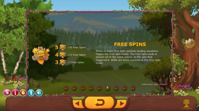 Three or more free spin symbols landing anywhere trigger the free spin mode. Te free spin mode is played out in the same season as the spin that triggered it. Wilds are more common  in the free spin mode.