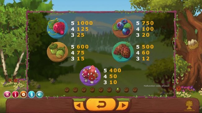 High value slot game symbols paytable