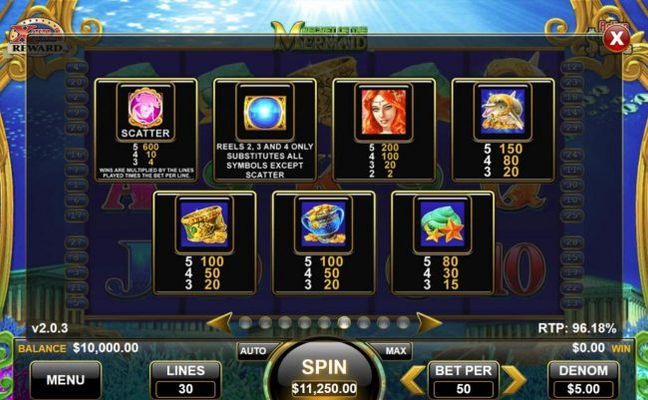 High value slot game symbols paytable