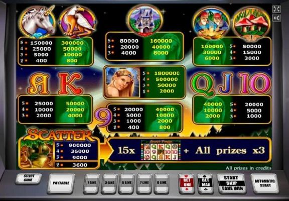 Slot game symbols paytable - high value symbols include a unicorn, a griffin, a castle, a fairy and a pair of elves