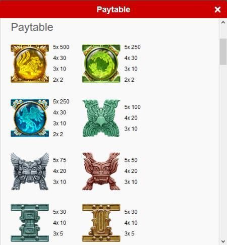 High value slot game symbols paytable.