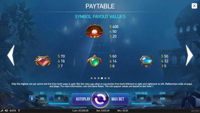 High value slot game symbols paytable