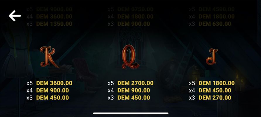 Low Value Symbols Paytable