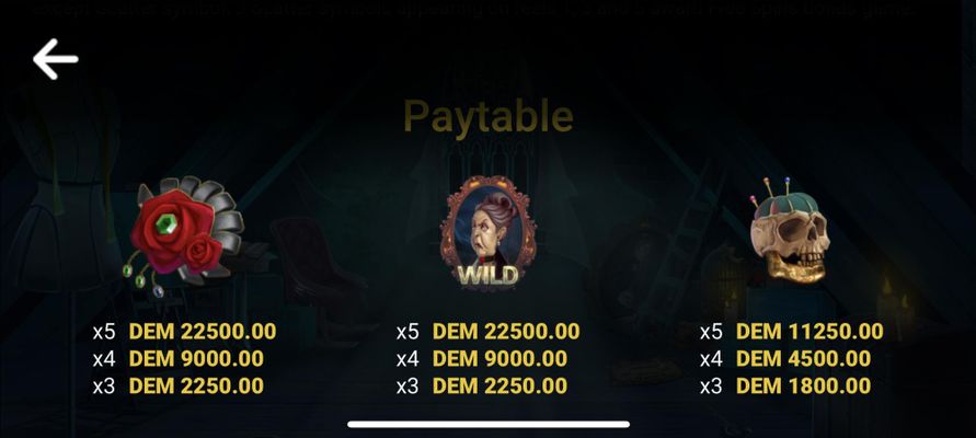 High Value Symbols Paytable