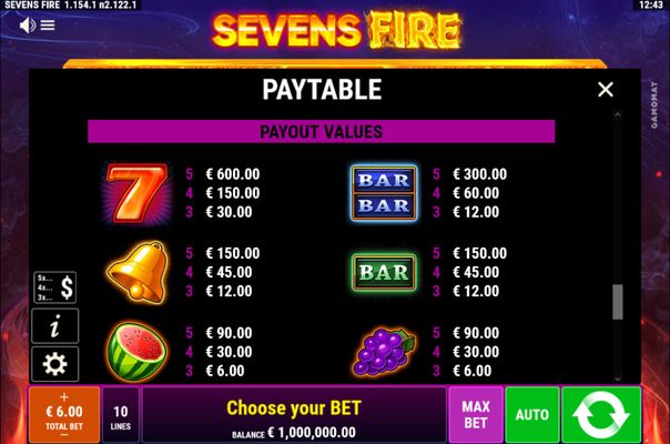 High Value Symbols Paytable