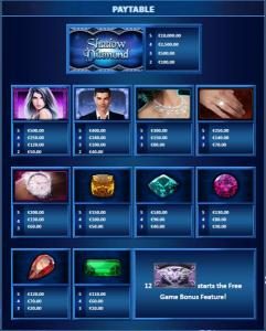 Slot game symbols paytable
