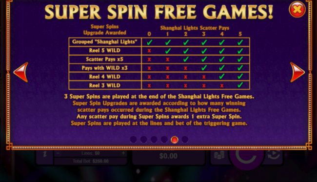 Super Spin Free Games