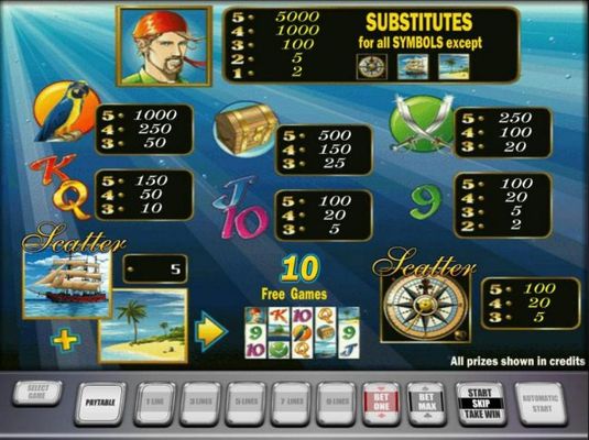 Slot game symbols paytable.