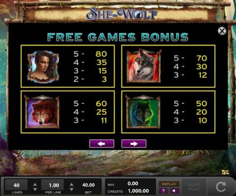 High value slot game symbols paytable - Free Games Bonus.