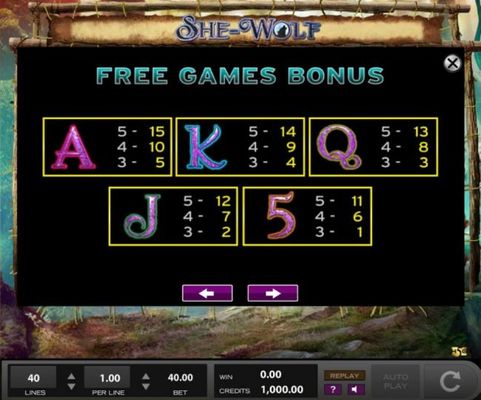 Low value game symbols paytable - Free Games Bonus.