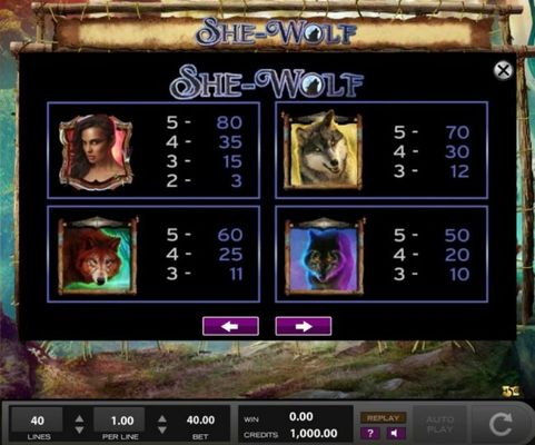 High value slot game symbols paytable - Base Game.