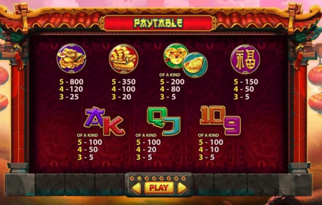 Paytable