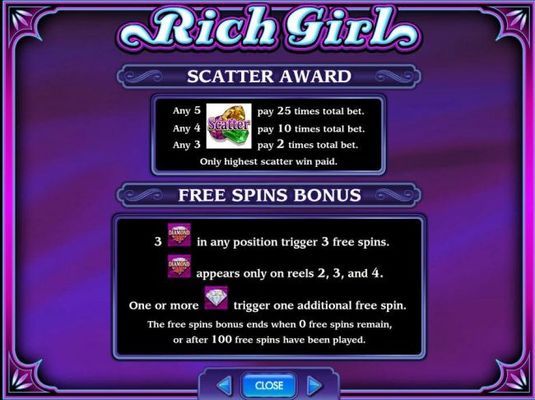 Scatter Award and Free Spins Bonus