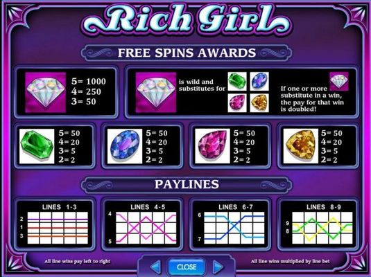 Free Spins Awards and Payline Diagrams 1 to 9.