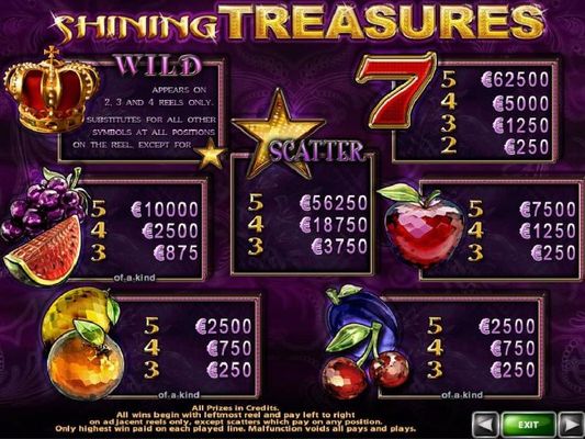 Slot game symbols paytable featuring classic fruit themed icons.