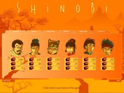 slot game characters paytable