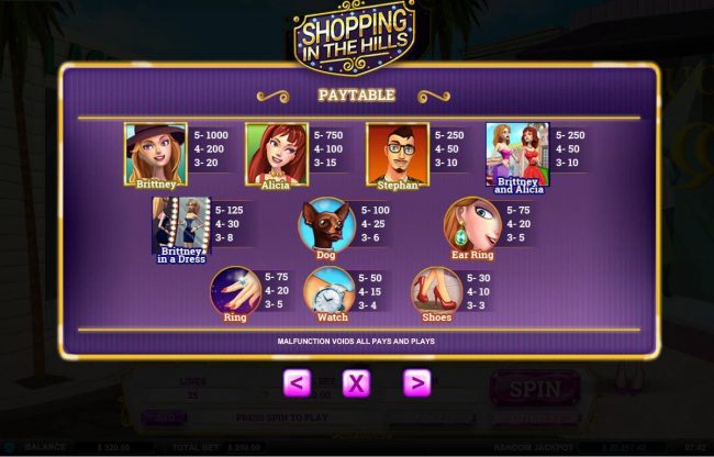 Slot game symbols paytable